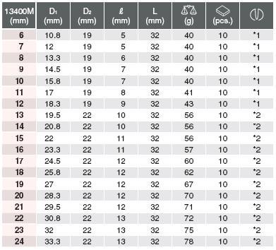 13400m-data Đầu khẩu Koken, 13400M Koken, khẩu Koken 3/8 inch 13400M