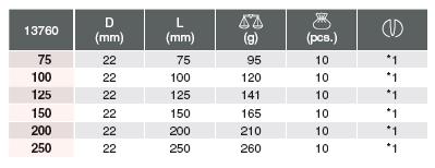 13760-extension-data Thanh nối dài dùng cho súng 3/8 inch, Koken 13760-125, Koken 13760-250