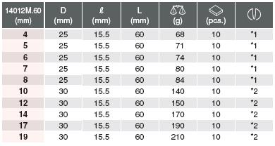 14012m-60-data Đầu khẩu lục giác 1/2 inch, Koken 14012M-60