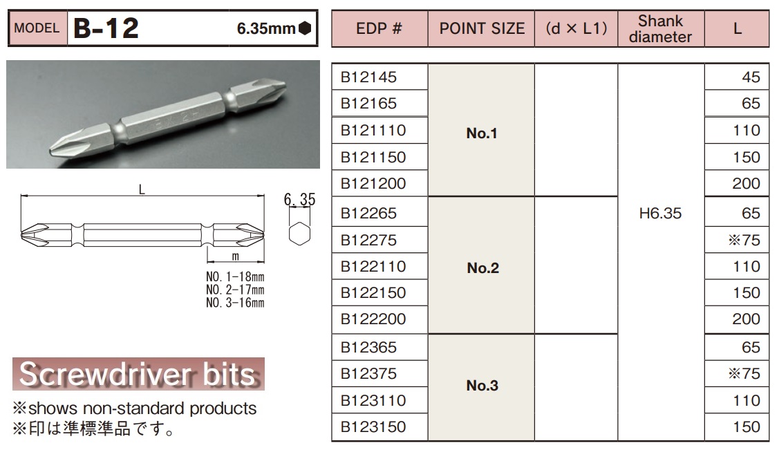 b-12-spec Đầu bits 2 đầu, đầu bit tô vít 4 cạnh, đầu bits tô vít, Bix B-12 Nhật bản, đầu bits dùng cho lắp ráp
