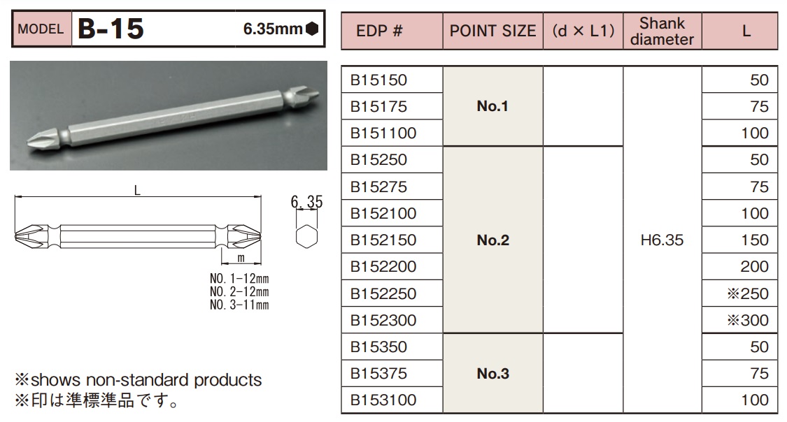 b-15-spec-0bfc6e32-a806-4bde-bf3d-886e5b426837 Mũi xiết vít 2 đầu dạng tô vít, thanh vặn vít loại 2 đầu, mũi tô vít PH1, mũi tô vít PH2, mũi tô vít PH3