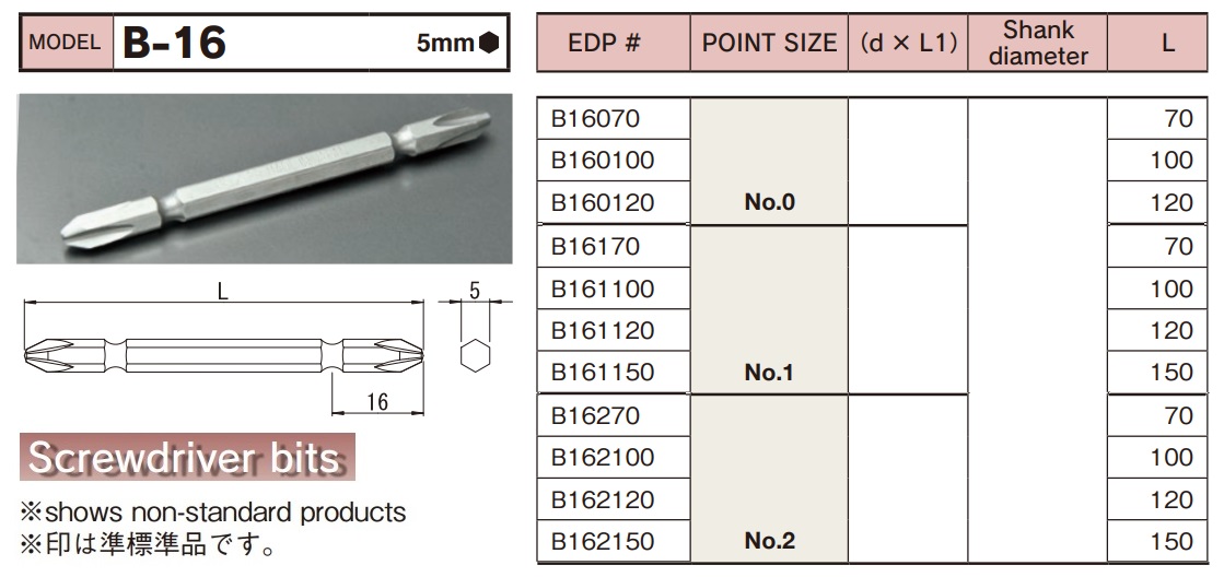b-16-spec Mũi tô vít thân lục giác 5mm, bits thân lục giác 5mm, BiX B-16, bits cho súng điện