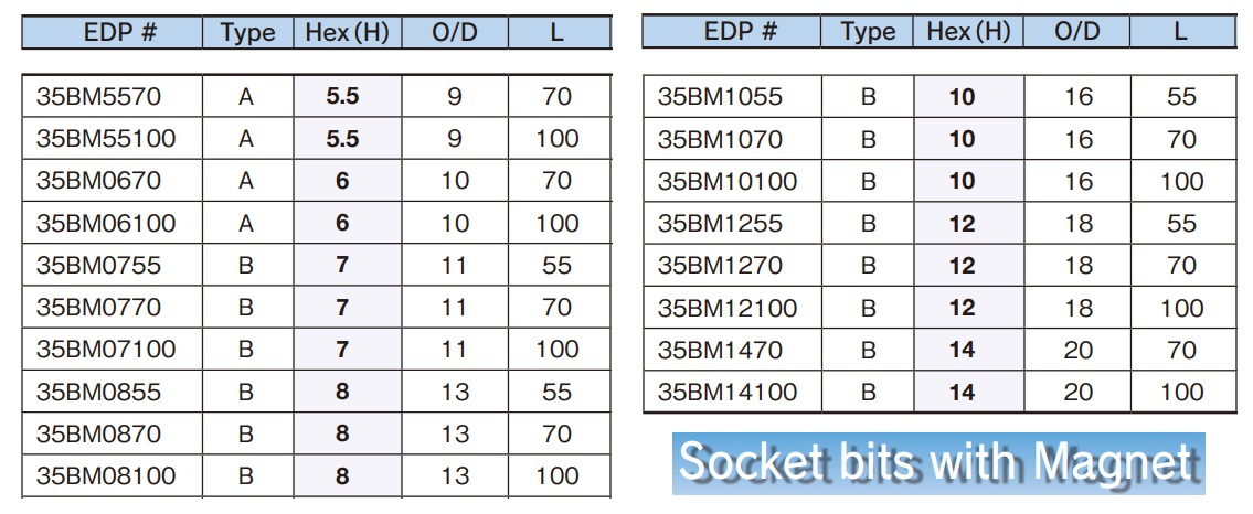 b35bm-detail Mũi vặn bu lông, dùng cho súng bắn vít, BiX B-35BM