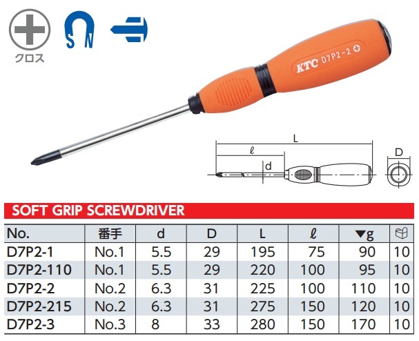 d7p-spec Tô vít 4 cạnh, KTC D7P-1, KTC D7P-2