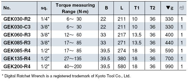 digital-percentage-20table Cờ lê lực điện tử KTC, KTC GEK085-R4, tay cân lực loại 1/2 inch, cần siết lực 1/2 inch với dải lực từ 17-85Nm,