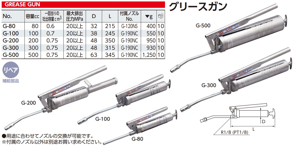 grease-gun-table-1200-2 Tay bơm mỡ KTC Nhật, hand grease gun, bơm mỡ cầm tay, KTC G-300, dung tích 300cc