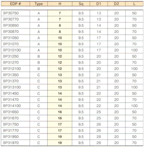long-socket-9-5-percentage-282-percentage-29 Đầu khẩu dài BiX, khẩu xiết ốc BiX, BiX PB312100, đầu khẩu dùng cho súng 3/8 inch
