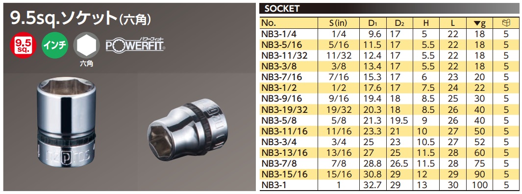 nb3-spec-inch Đầu khẩu hệ inch, Nepros NB3 hệ inch, tuýp Nepros hệ inch