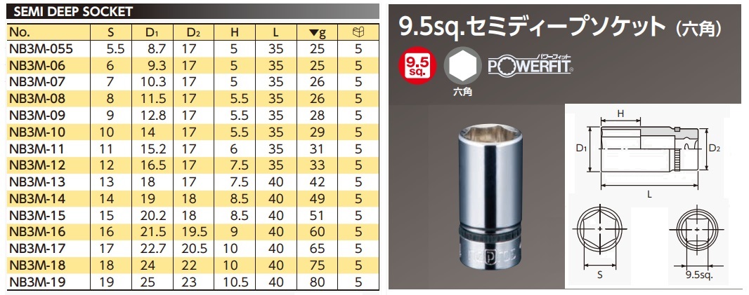 nb3m-spec-1 Tuýp Nepros hệ inch, Nepros NB3M-10, Nepros NB3M-08, đầu khẩu hệ inch