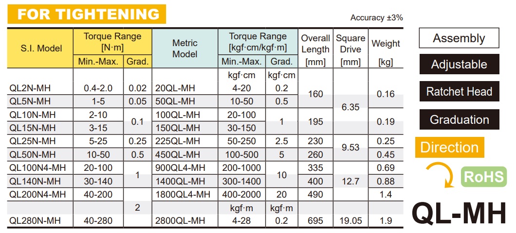 ql-mh-spec-1 Cờ lê lực điều chỉnh, Tohnichi QL-MH, cờ lê lực Tohnichi, QL100N4-MH, QL50N-MH
