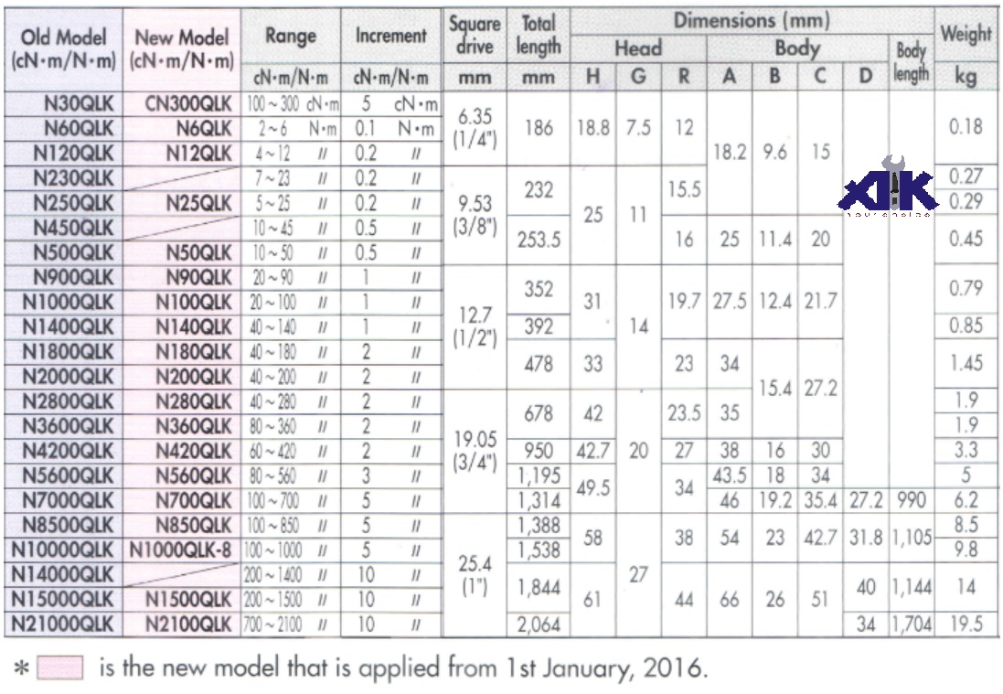 qlk-table-percentage-281-percentage-29 Cần xiết lực Kanon, Kanon N200QLK, Kanon N200QLK, dải đo 40-200Nm, cân lực 200Nm