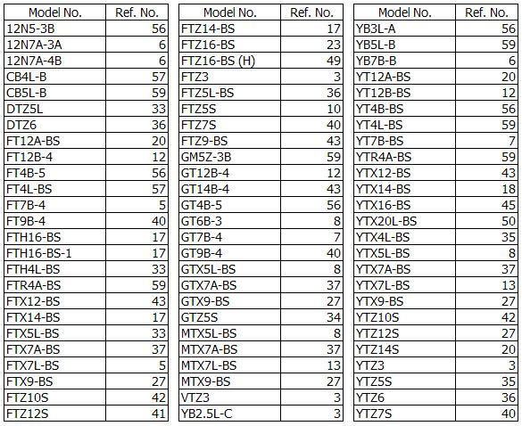 reference-percentage-20table