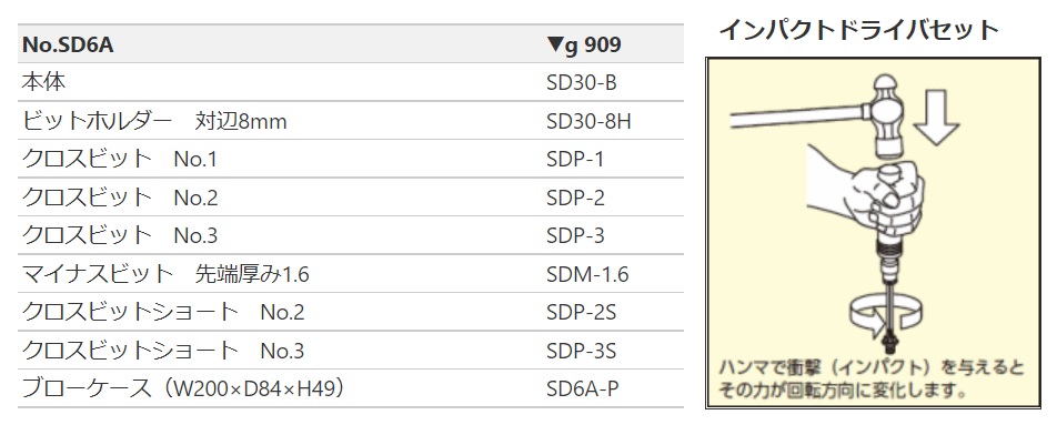 sd6a-1 Bộ tô vít đóng SD6A, tô vít đóng nhập khẩu