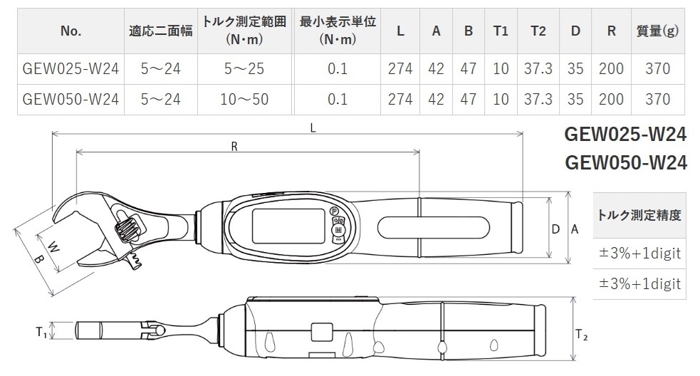 w24-spec Thông số mỏ lết lực, thông số kỹ thuật, GEW025-W24, dải lực 5-25Nm
