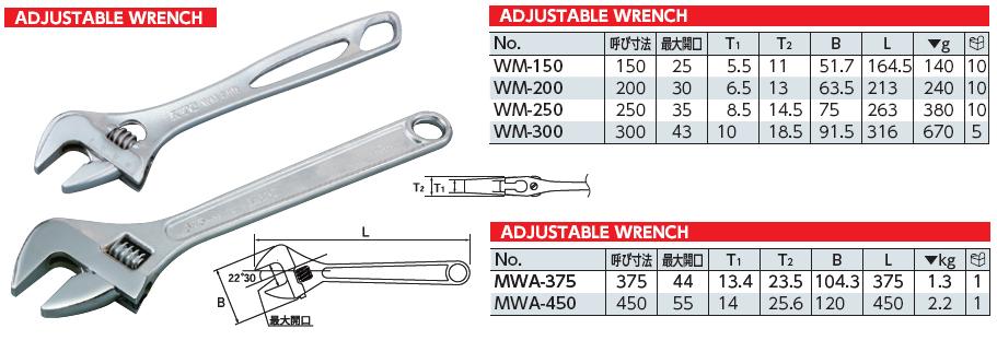 wm-200-e177f58d-9a7c-48ce-9bda-00eeb379e1fb Mỏ lết KTC Nhật, KTC MWA-375, mỏ lết 375 có độ mở đến 44mm