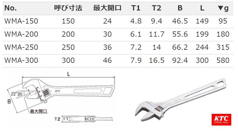 wma-series Mỏ lết Nhật, mỏ lết KTC, WMA-150, mỏ lết 200, mỏ lết 6 inch, mỏ lết nhập khẩu