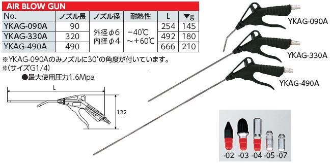 ykag-percentage-20series Súng xịt bụi KTC, súng vì bụi KTC Nhật, súng xì khô, súng xì Nhật, YKAG-090A, YKAG-330A